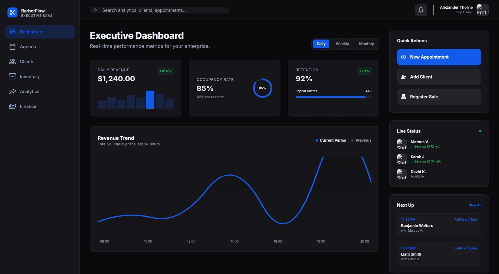 Dashboard ejecutivo de BarberFlow con métricas en tiempo real