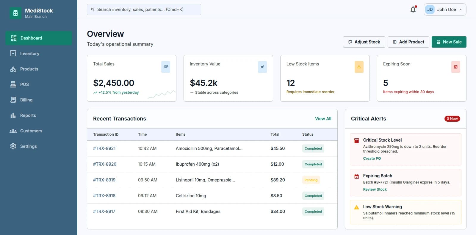 Dashboard operativo de MediStock con ventas, inventario y alertas críticas